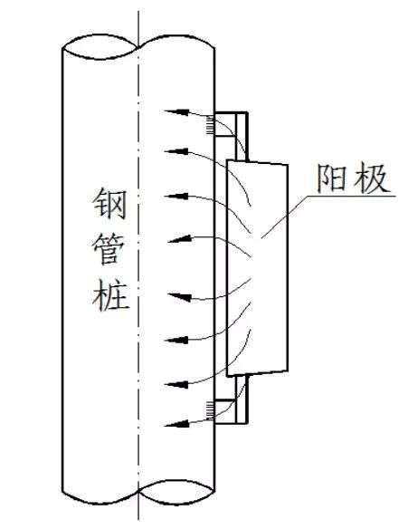 金屬為什么腐蝕？